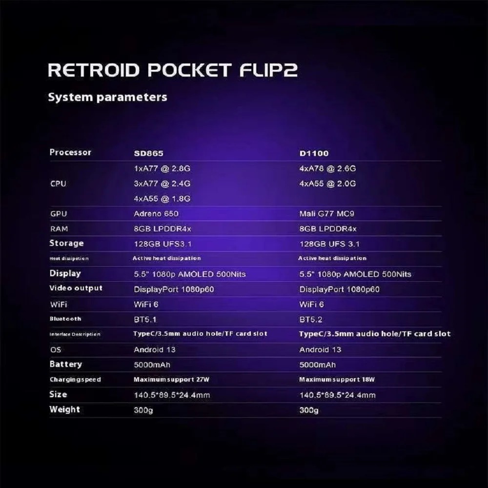 Retroid Pocket Flip 2 Handheld - Android Tablet Gaming Accessories ulasan dan harga