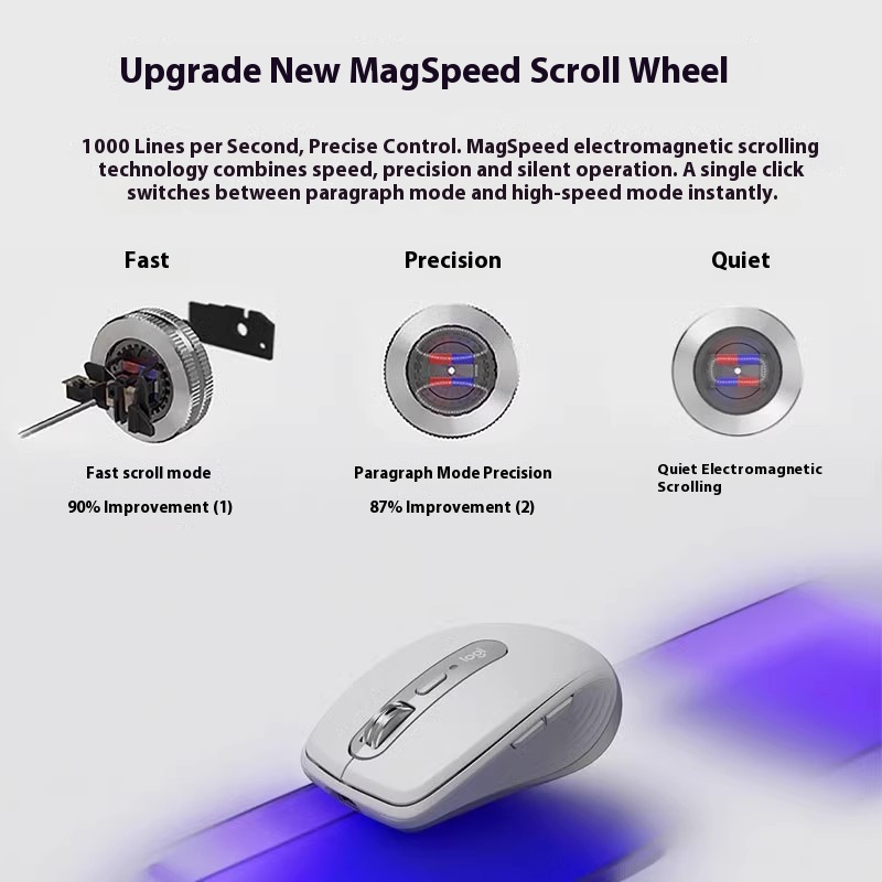 Logitech MXAnywhere 3S Wireles - Logitech Tablet Accessories ulasan dan harga